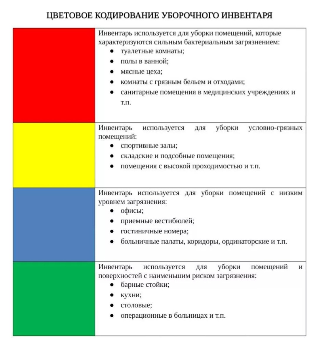 Цветовая маркировка мопов для уборки в лпу. Цвета и маркировочная информация